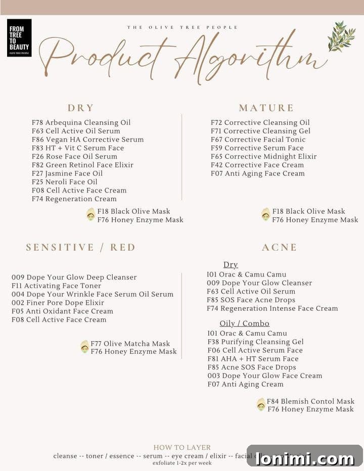 Oliveda Skincare Unveiled: Your Essential Guide and Honest Review 6 Oliveda product algorithm