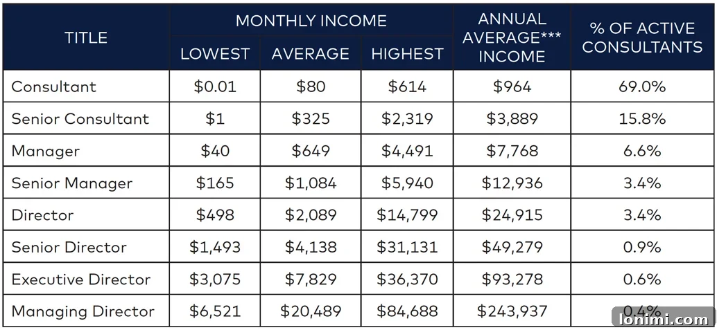 Beautycounter consultant average monthly earnings disclosure