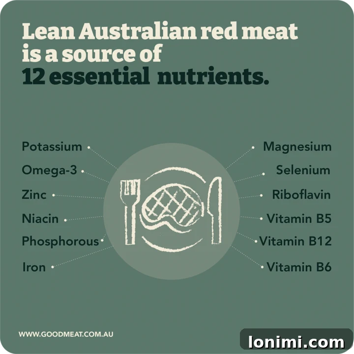 Grandma's Comfort Salisbury Steak with Savory Mushroom Gravy 8 Infographic detailing health benefits of Australian beef including 12 essential nutrients
